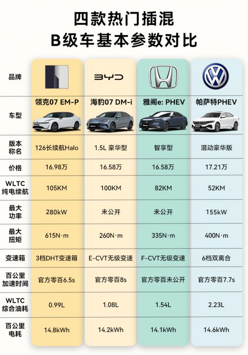 力带来极速快感电混技术引领新潮流龙8手机登录入口领克07强劲动