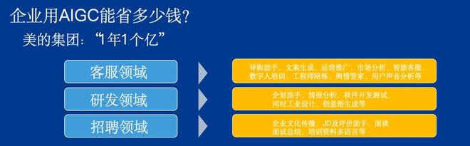 起点 AI是啤酒泡而不是肥皂泡嘉御资本卫哲：出海是抗周期的(图3)