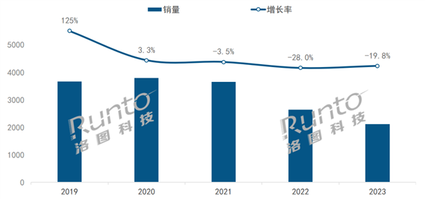 场内销量大降百度霸主地位未改2023年中国智能音箱市场：(图4)