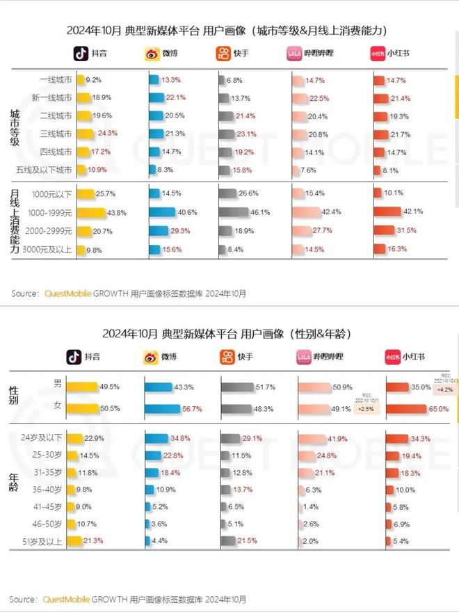 》中老年的《搀扶年轻人的《跳楼机(图4)